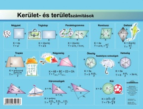 Fixi tanulói munkalap A4 Kerület- és területszámítások