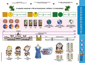 Fixi tanulói munkalap A4 Százalékszámítás duo