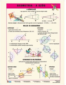 Fixi tanulói munkalap A4 Geometria - a szög