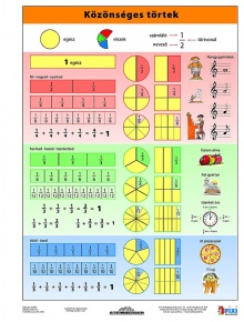 Fixi tanulói munkalap A4 Közönséges törtek lefűzhető