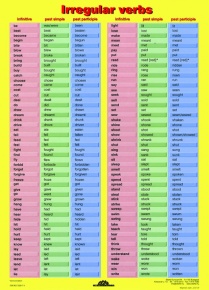 Fixi tanulói munkalap A4 Irregular Verbs