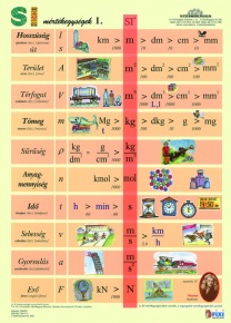Fixi tanulói munkalap A4 SI mértékegységrendszer I.